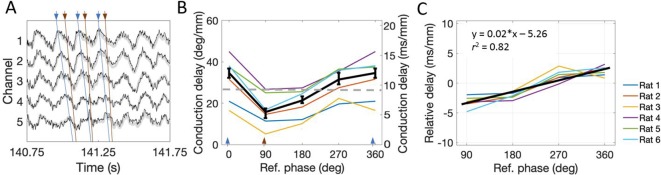 Figure 6.