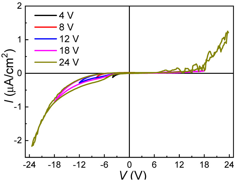 Figure 5