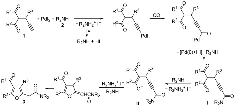 Scheme 2