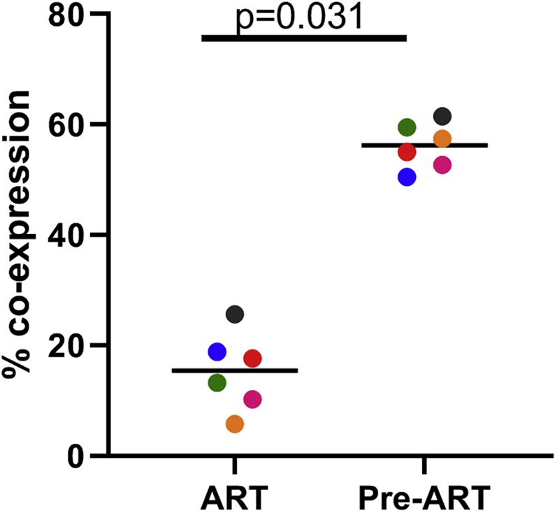 Figure 3