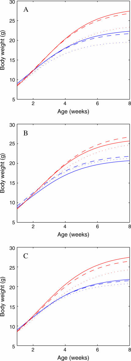 Figure 3.