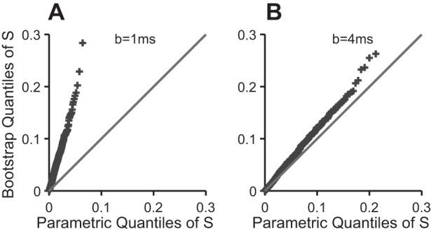 Fig. A1.