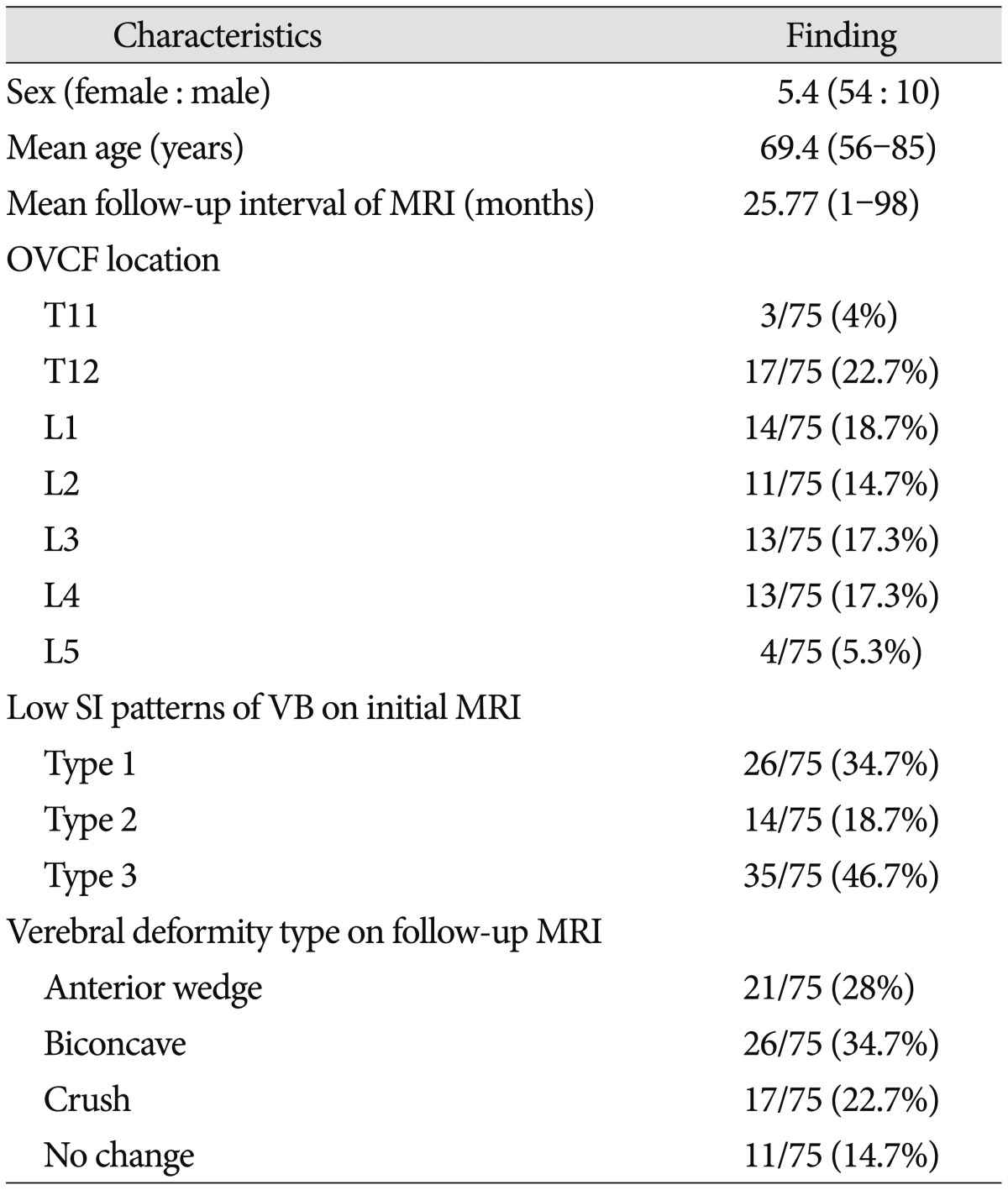 graphic file with name jkns-59-137-i001.jpg