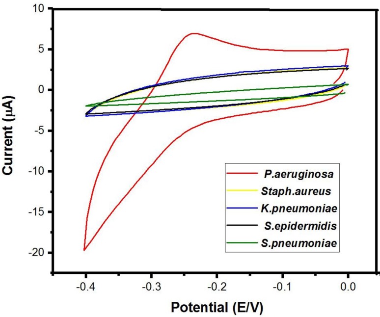 Fig 8