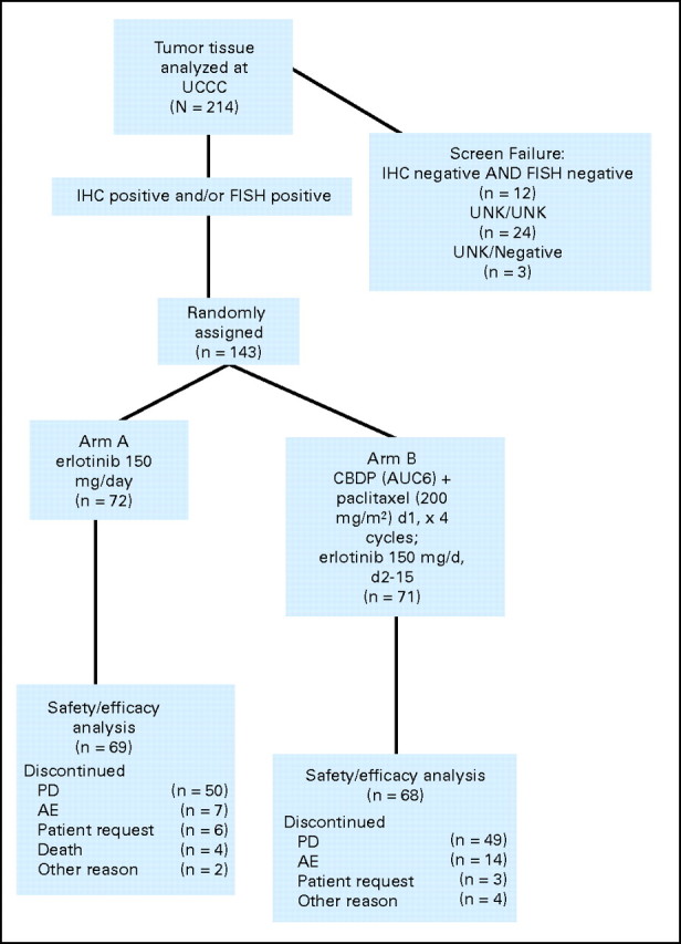 Fig 1.