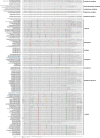 Figure 2—figure supplement 3.