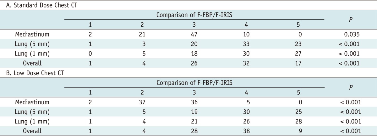 graphic file with name kjr-13-720-i003.jpg