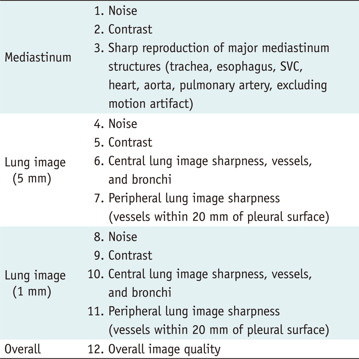 graphic file with name kjr-13-720-i001.jpg