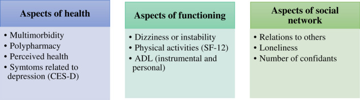 FIGURE 1