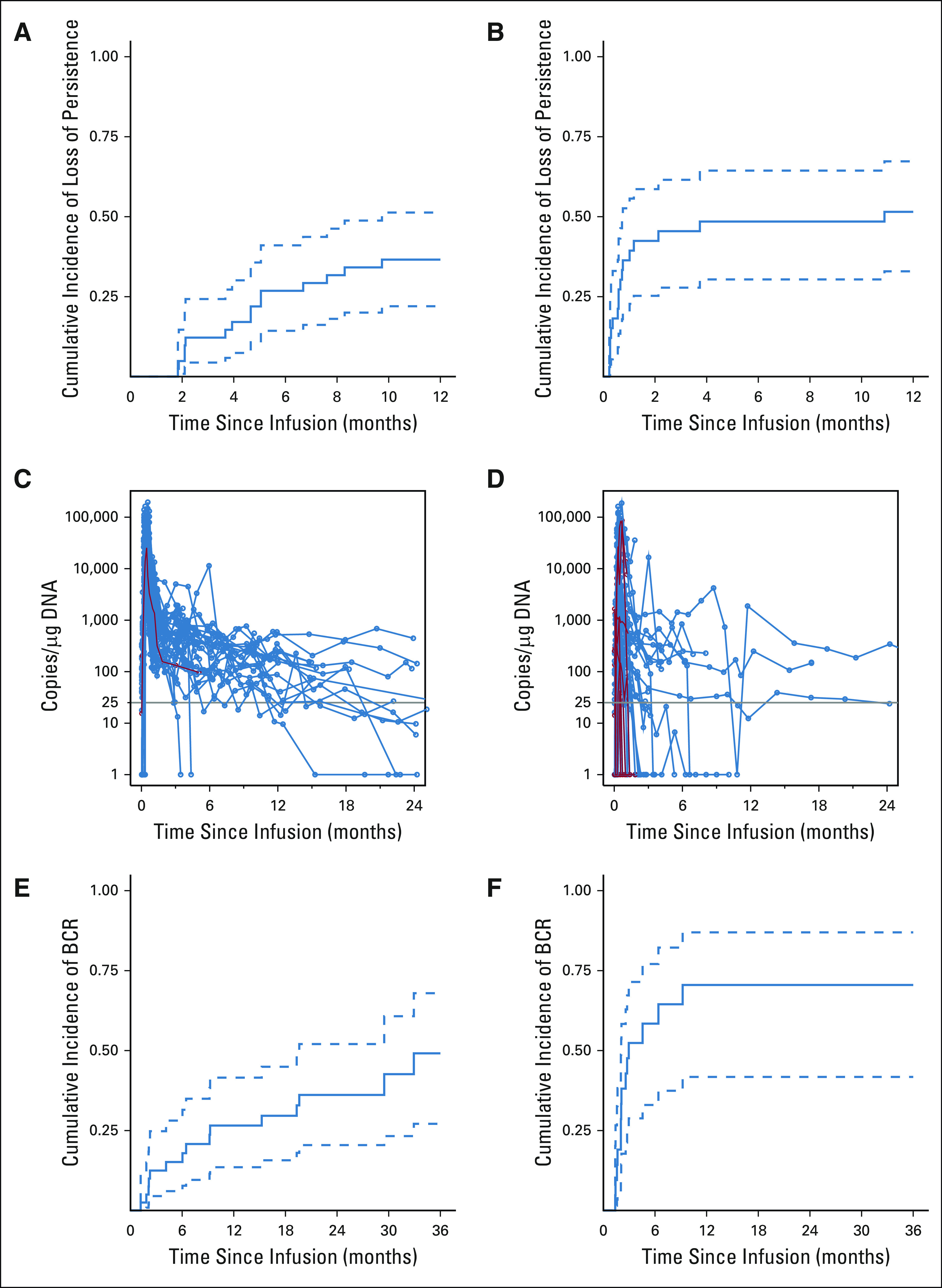 FIG 3.