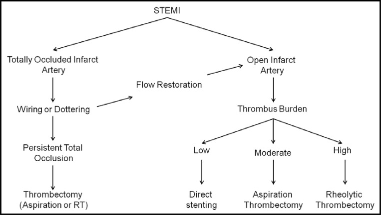 Fig. (5)