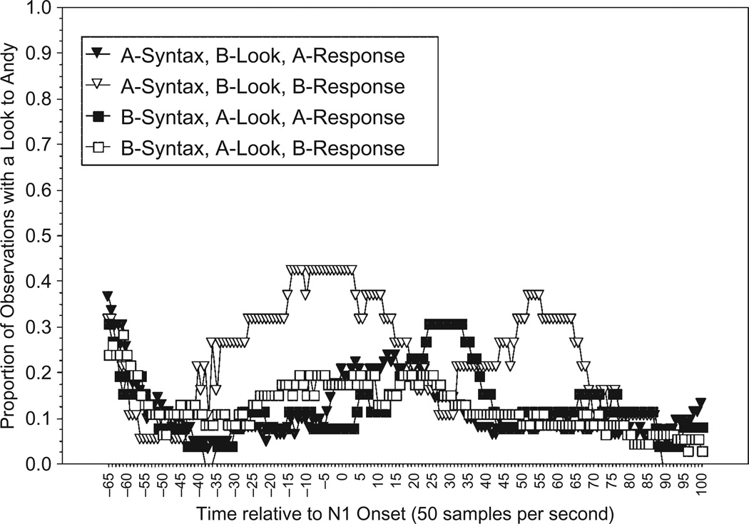 FIGURE 14