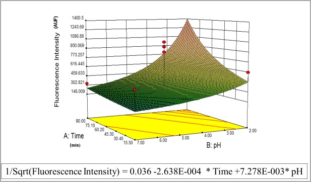 Fig 1