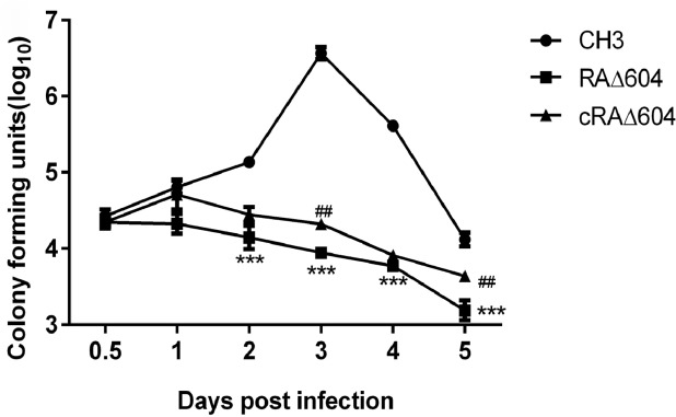 Fig 5