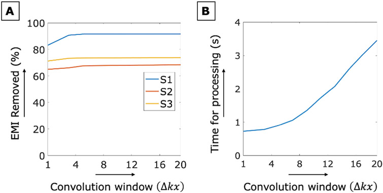 Figure 9: