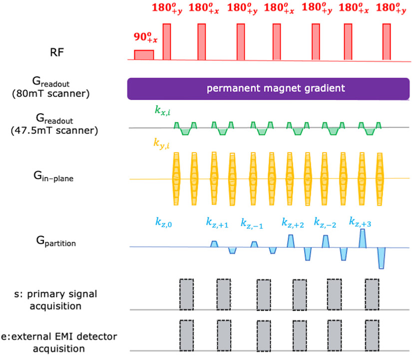 Figure 3: