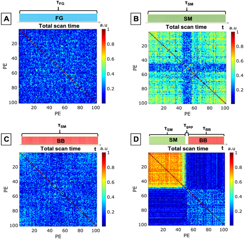 Figure 5: