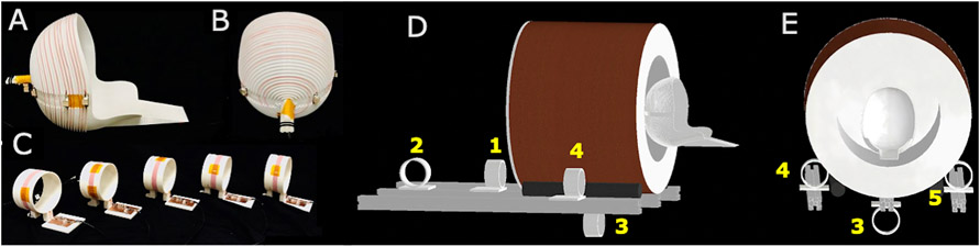 Figure 2: