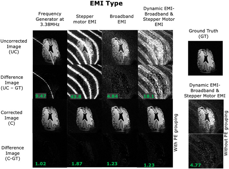 Figure 6: