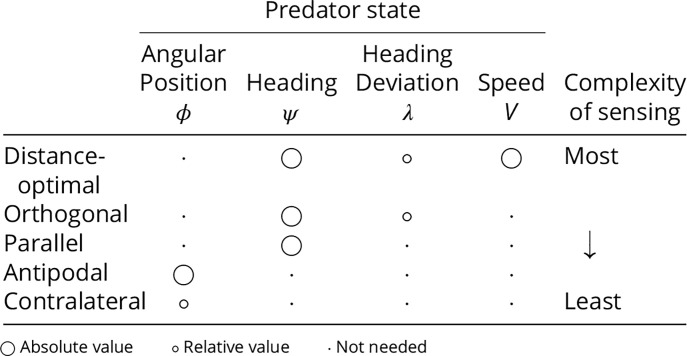 graphic file with name pnas.2218909120table01.jpg