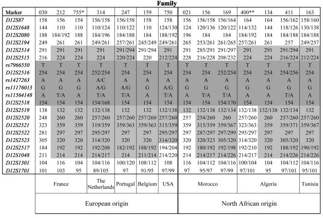 Figure  1