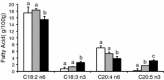 Fig. 7