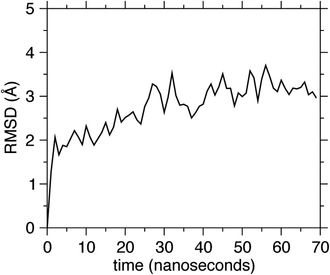 Fig. S3.