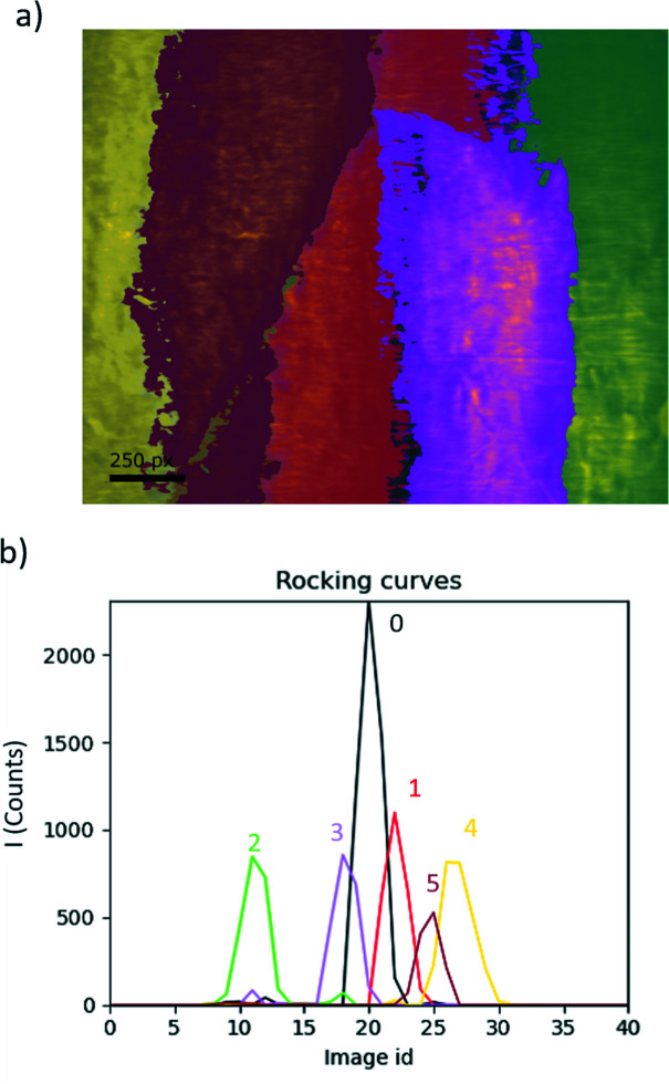 Figure 6