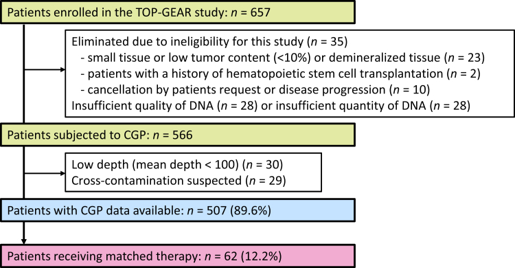 Figure 1