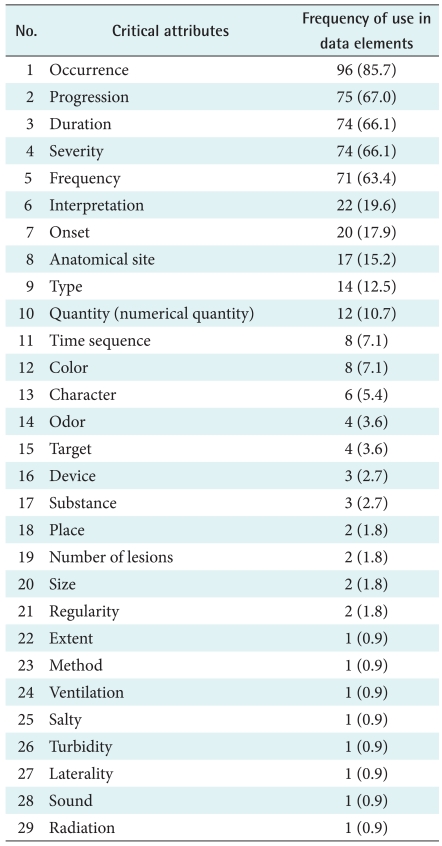 graphic file with name hir-17-38-i003.jpg