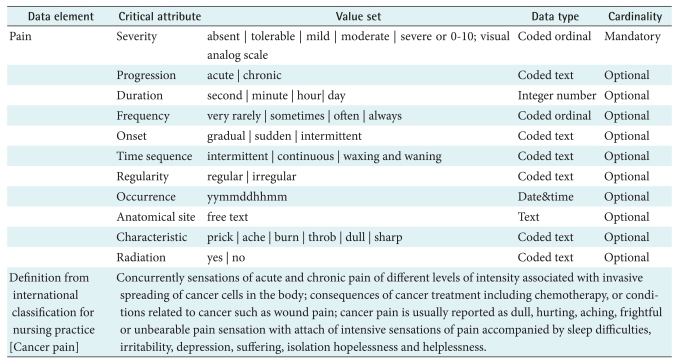 graphic file with name hir-17-38-i005.jpg