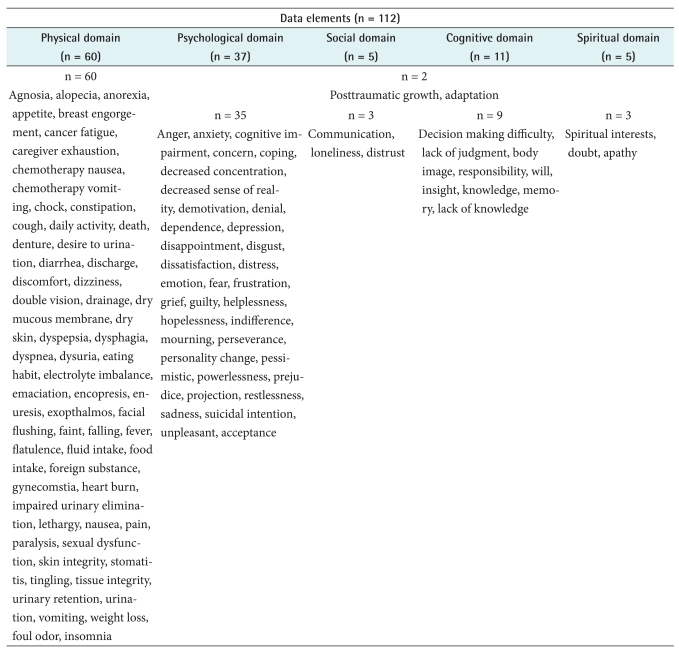 graphic file with name hir-17-38-i001.jpg