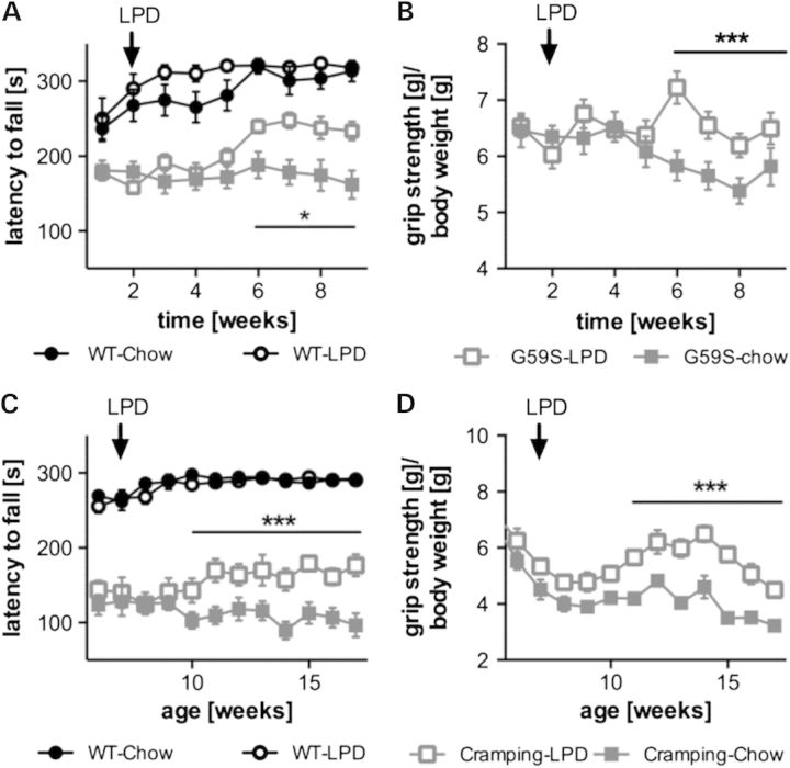 Figure 3.