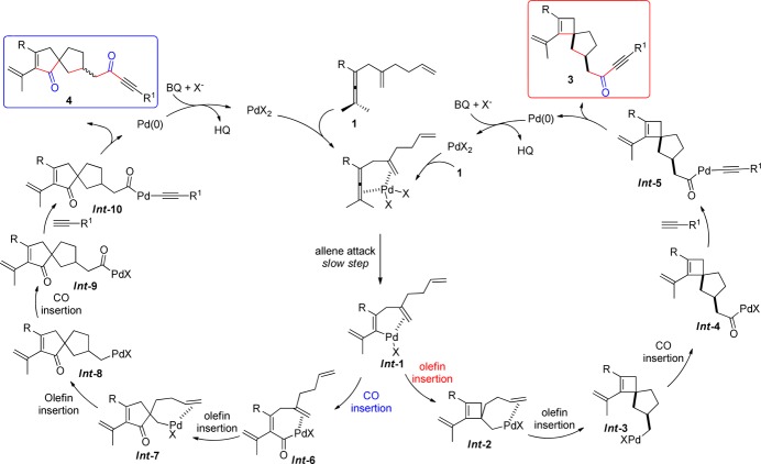 Scheme 6