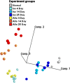 <b>Figure 3.</b>