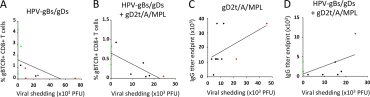 FIG 9