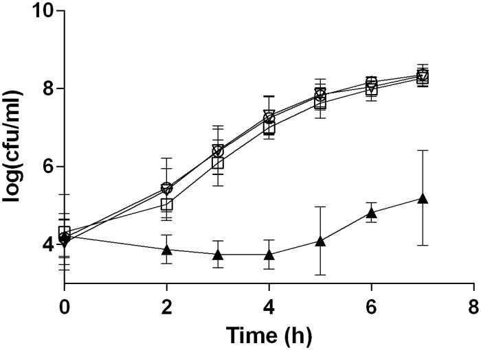 Fig 2