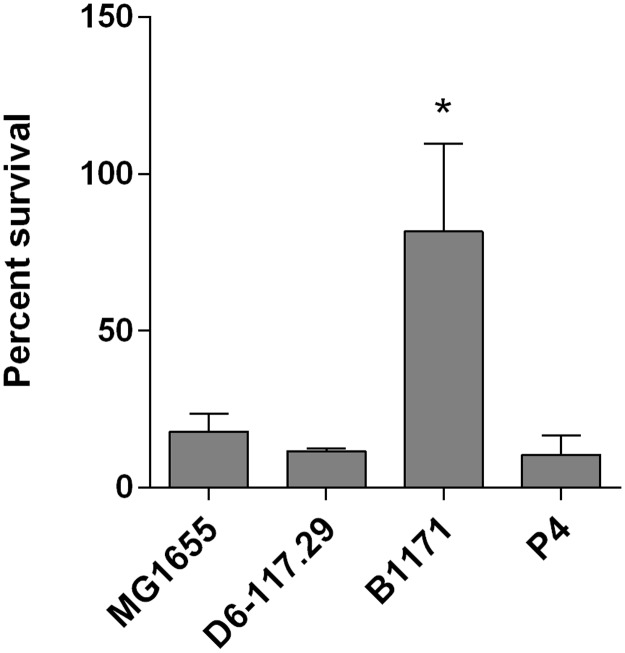 Fig 8