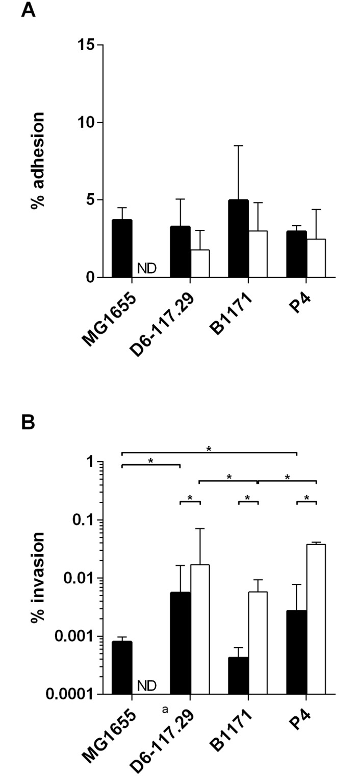 Fig 4