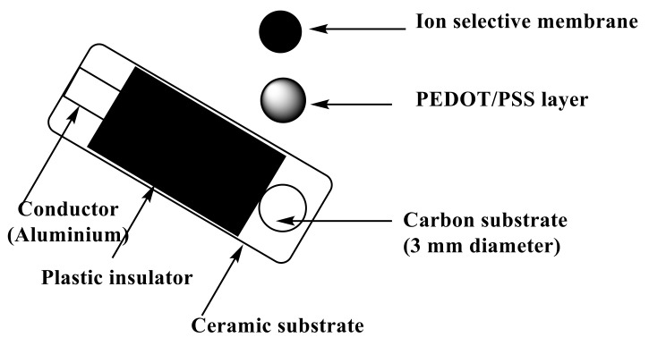 Figure 8