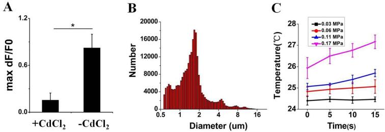 Fig. 8