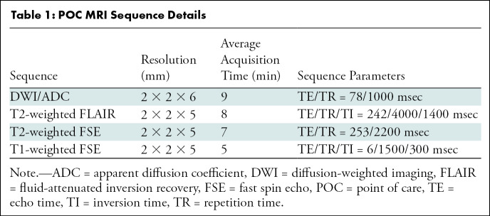 graphic file with name radiol.211721.tbl1.jpg