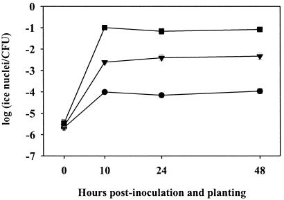 FIG. 7.