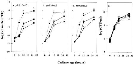 FIG. 6.