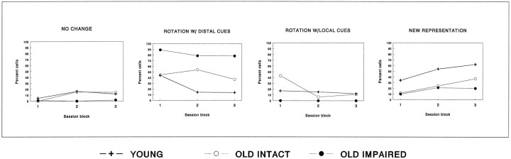 Fig. 9.