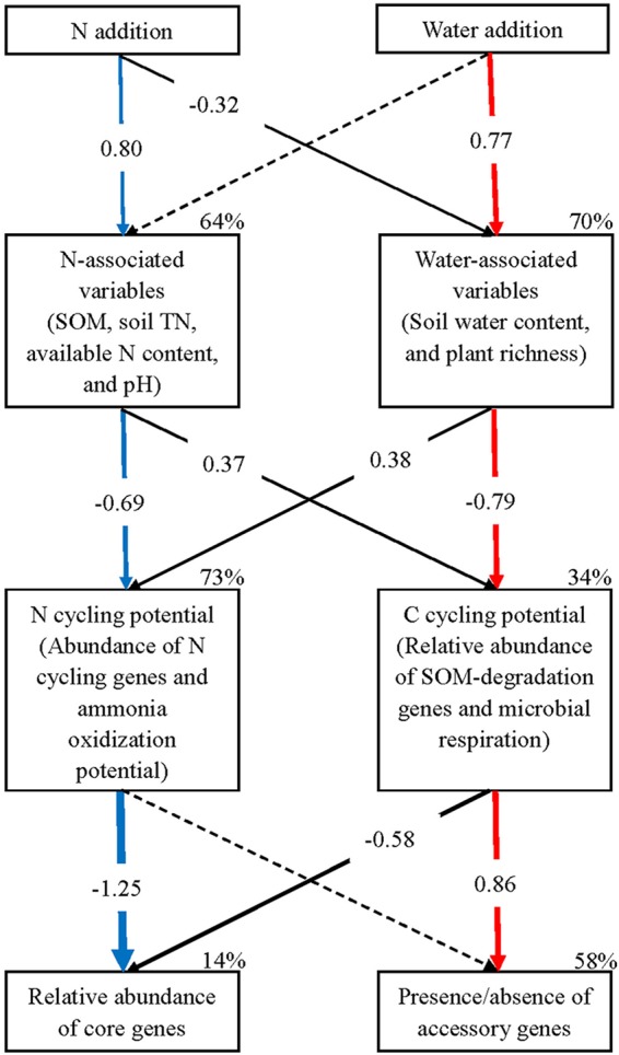 FIG 4