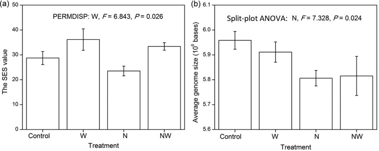 FIG 2