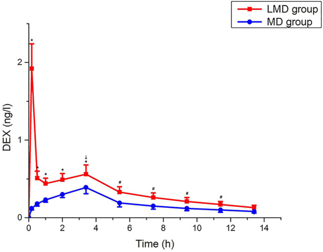 FIGURE 3