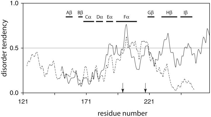 Fig. 10