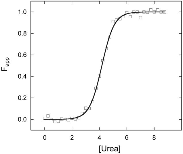 Fig. 9